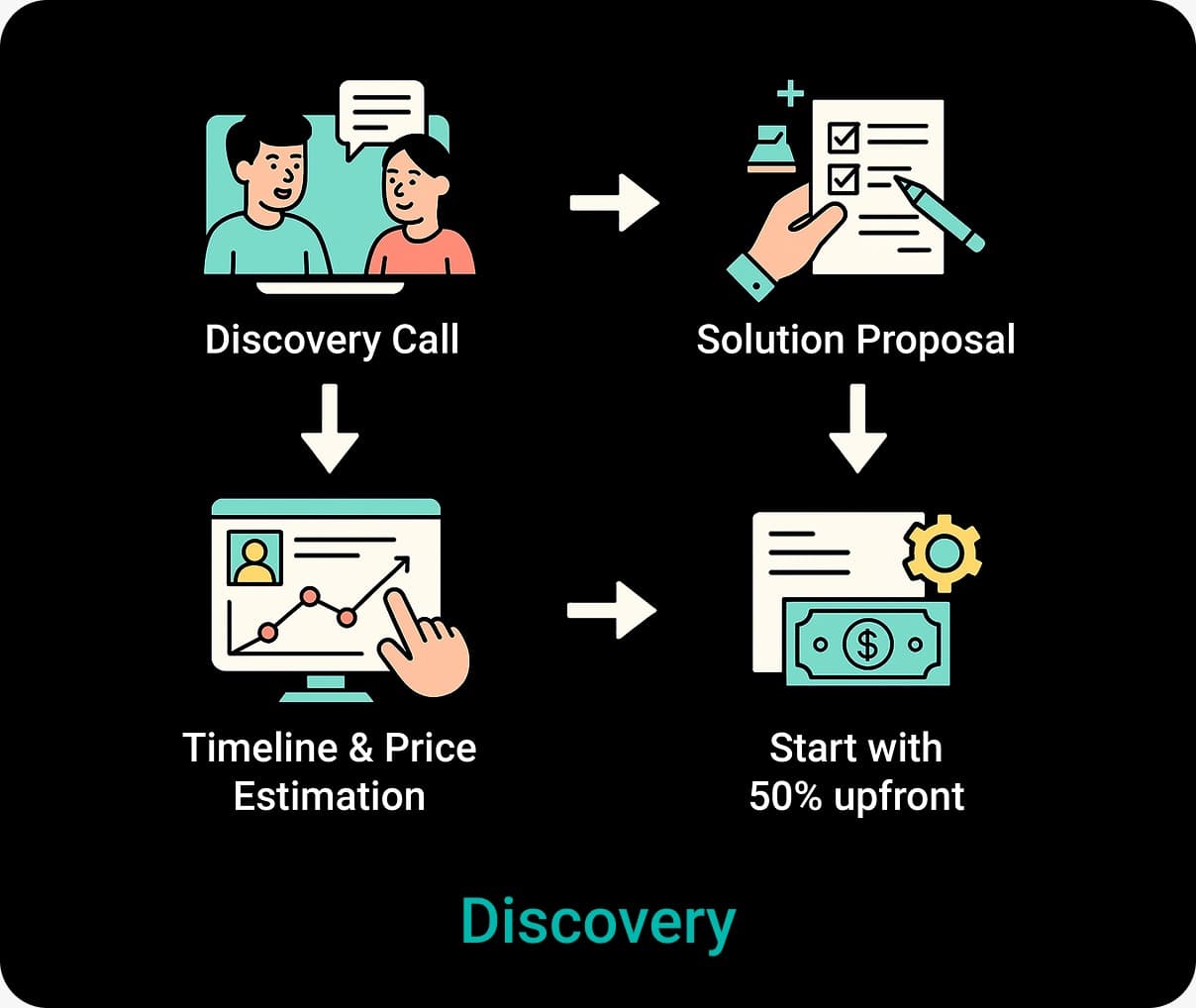 Discovery
